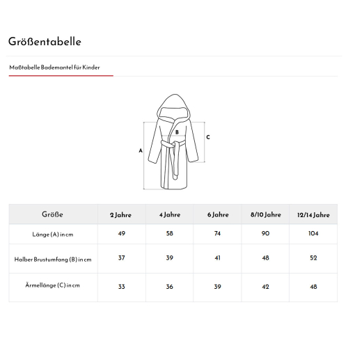 Grössentabelle Grössentabelle