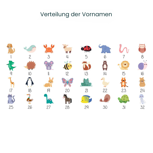 Bedrucktes T&auml;schchen Danke mit Tieren und Vornamen