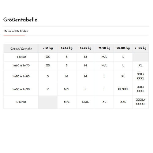 Gr&ouml;&szlig;entabelle