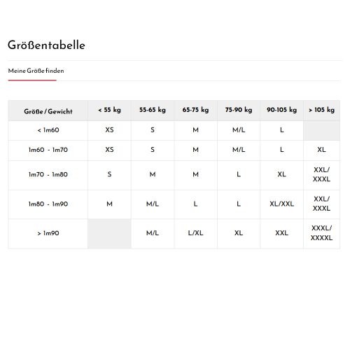 Gr&ouml;&szlig;entabelle