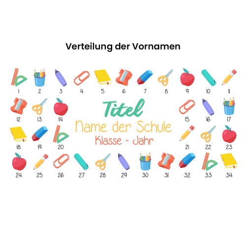 Verteilung der Vornamen